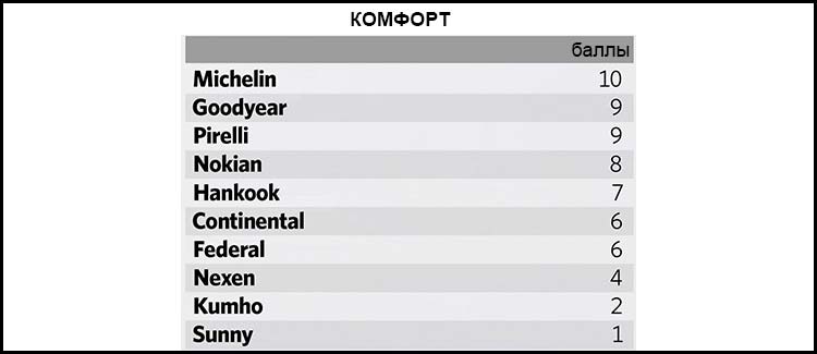 Комфортность хода, оценка тест-пилота