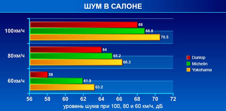 Шум в салоне