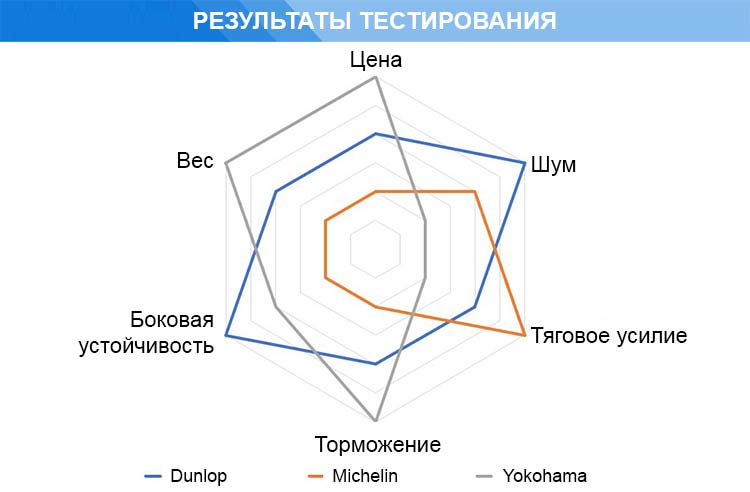 Тест летних шин размера 235/65 R17 для кроссоверов (2021)