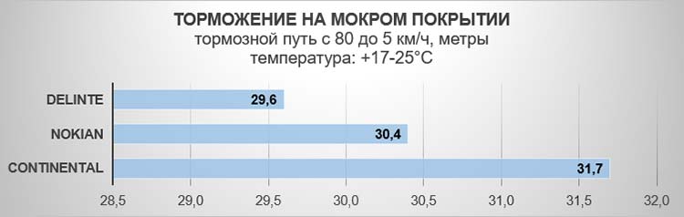 Тест «зеленых» летних шин размера 185/65R15 (2021)