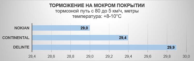 Тест «зеленых» летних шин размера 185/65R15 (2021)