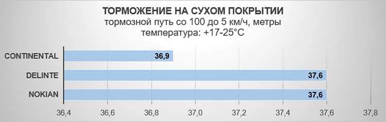 Тест «зеленых» летних шин размера 185/65R15 (2021)