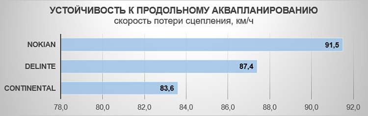 Тест «зеленых» летних шин размера 185/65R15 (2021)