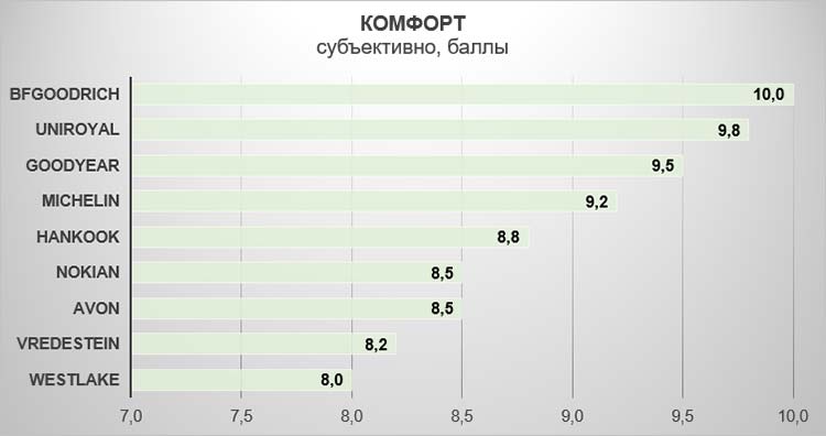 Комфорт