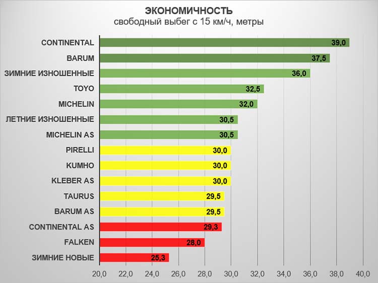 Экономичность