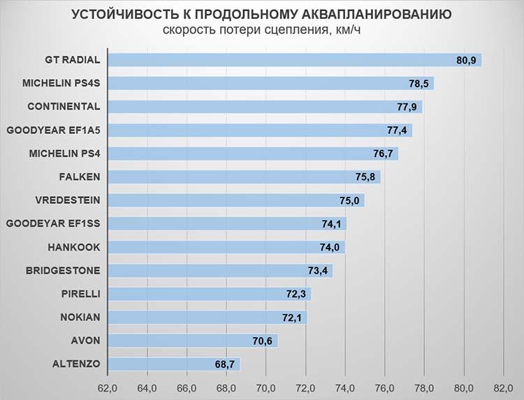 Устойчивость к поперечному аквапланированию