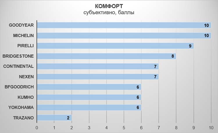 Комфорт