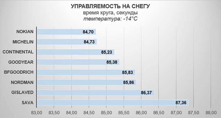 Управляемость на снегу