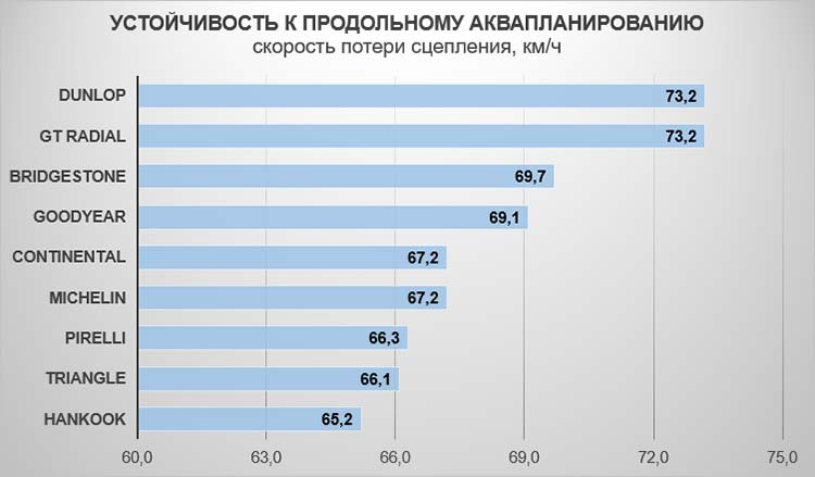 Устойчивость к продольному аквапланированию