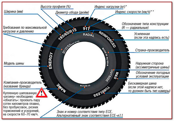Маркировка шин