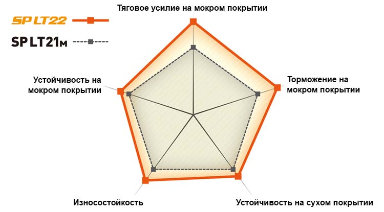 Сравнение с предшественницей