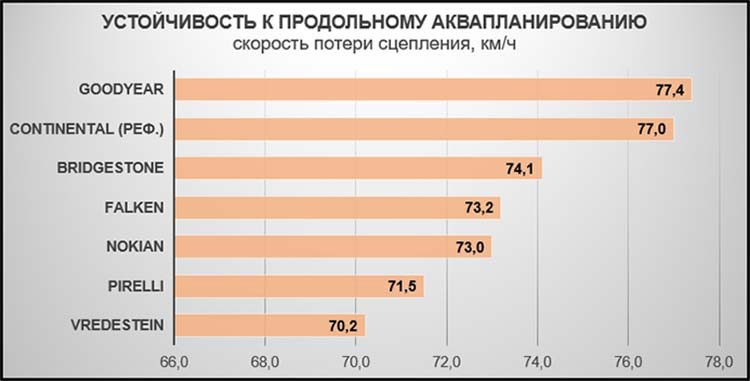 Устойчивость к продольному аквапланированию