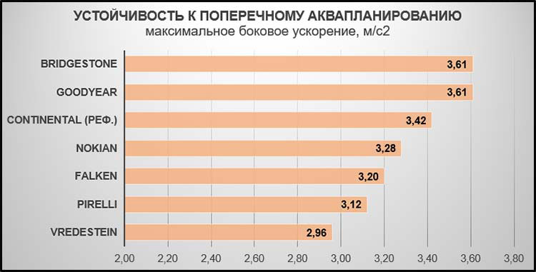 Устойчивость к поперечному аквапланированию